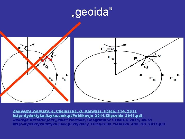 „geoida” Elipsoida Ziemska, J. Chojnacka, G. Karwasz, Foton, 114, 2011 http: //dydaktyka. fizyka. umk.