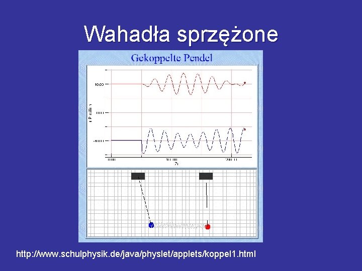 Wahadła sprzężone http: //www. schulphysik. de/java/physlet/applets/koppel 1. html 