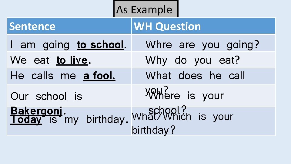 As Example Sentence WH Question I am going to school. Whre are you going?