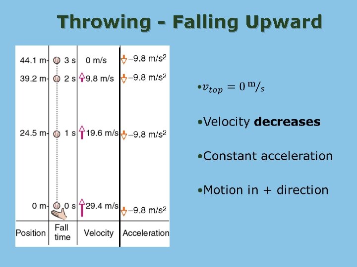 Throwing - Falling Upward • 