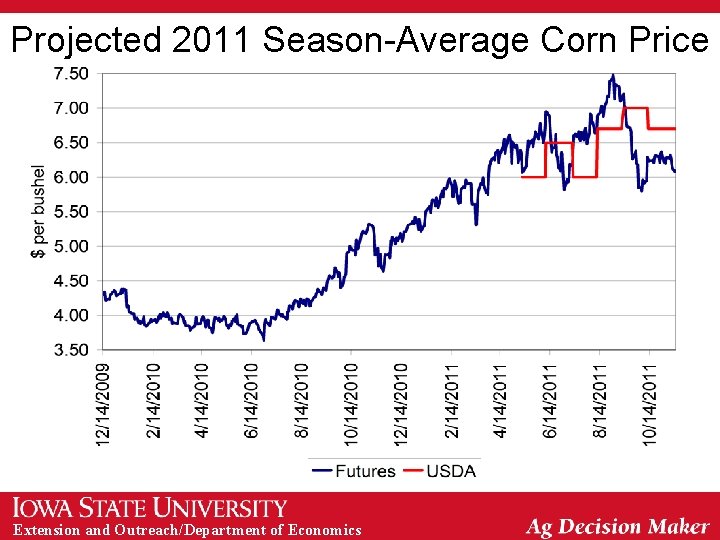 Projected 2011 Season-Average Corn Price Extension and Outreach/Department of Economics 