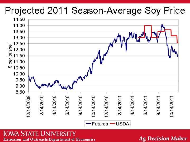 Projected 2011 Season-Average Soy Price Extension and Outreach/Department of Economics 