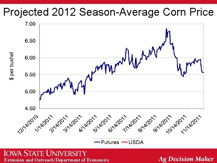 Projected 2012 Season-Average Corn Price Extension and Outreach/Department of Economics 