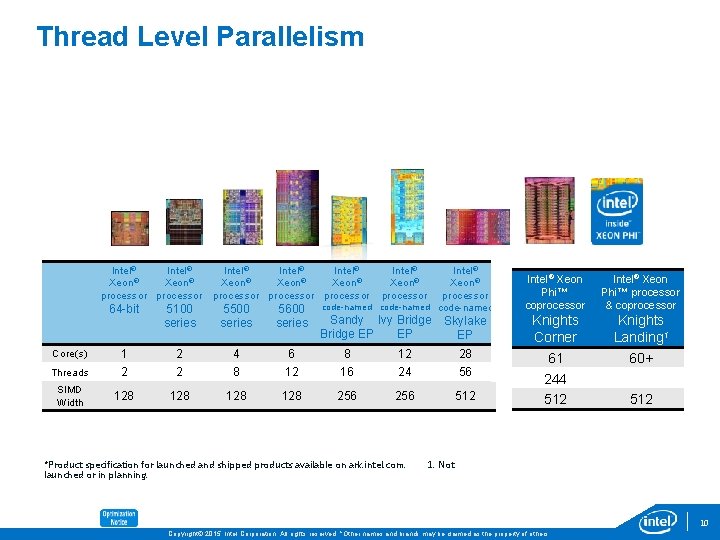 Thread Level Parallelism Intel® ® Xeon® processor Intel® ® ® Xeon® processor Intel® Xeon®