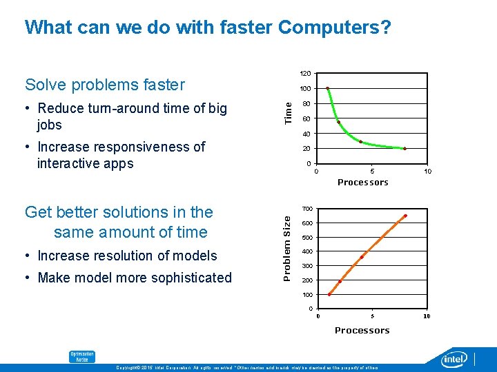 What can we do with faster Computers? 120 Solve problems faster Time • Reduce