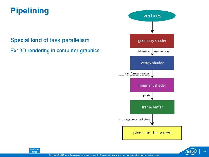 Pipelining Special kind of task parallelism Ex: 3 D rendering in computer graphics 17