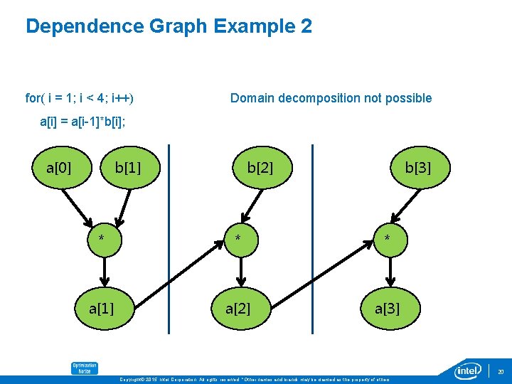 Dependence Graph Example 2 for( i = 1; i < 4; i++) Domain decomposition