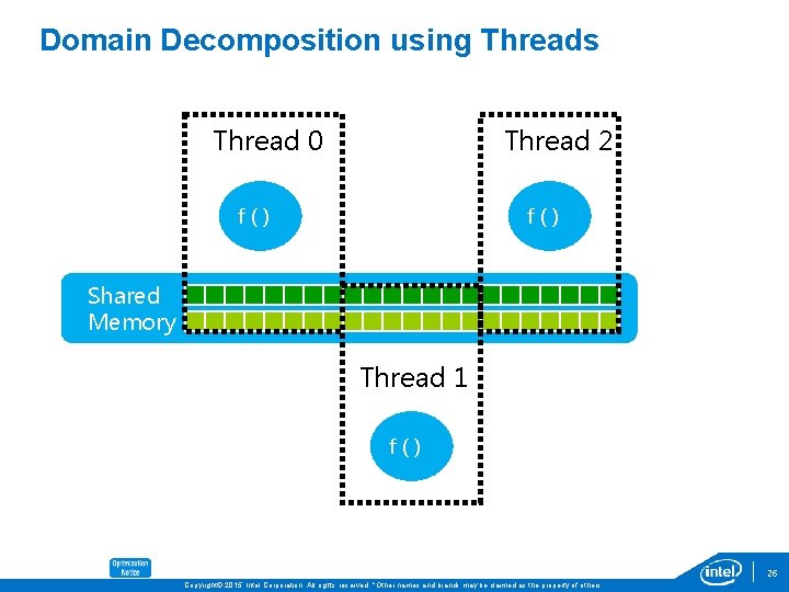 Domain Decomposition using Threads Thread 0 Thread 2 f() Shared Memory Thread 1 f()