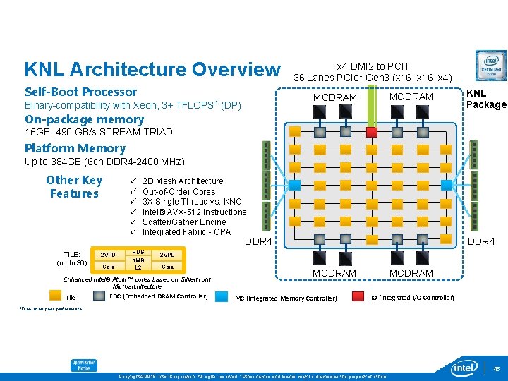 KNL Architecture Overview Self-Boot Processor Binary-compatibility with Xeon, 3+ TFLOPS 1 x 4 DMI