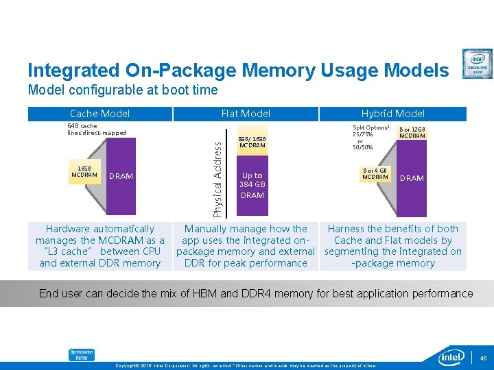 Integrated On-Package Memory Usage Models Model configurable at boot time Cache Model Flat Model