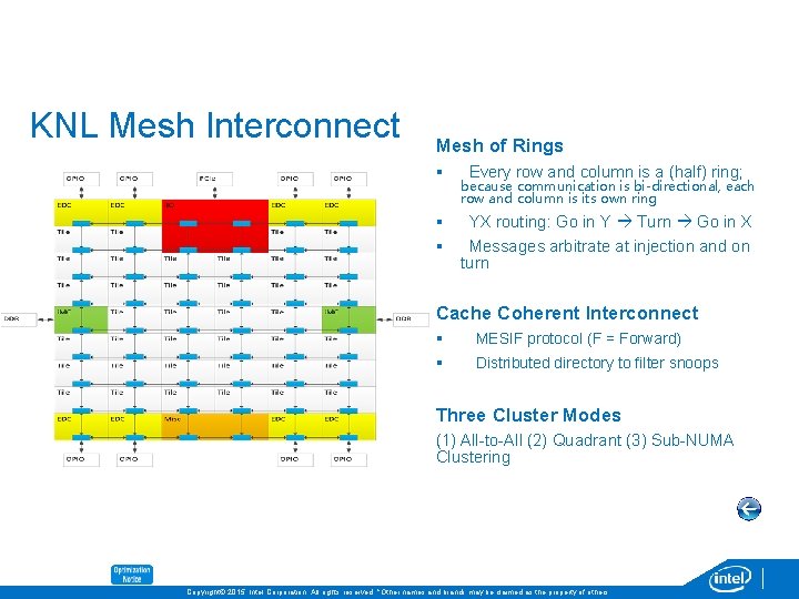 KNL Mesh Interconnect Mesh of Rings § § § Every row and column is