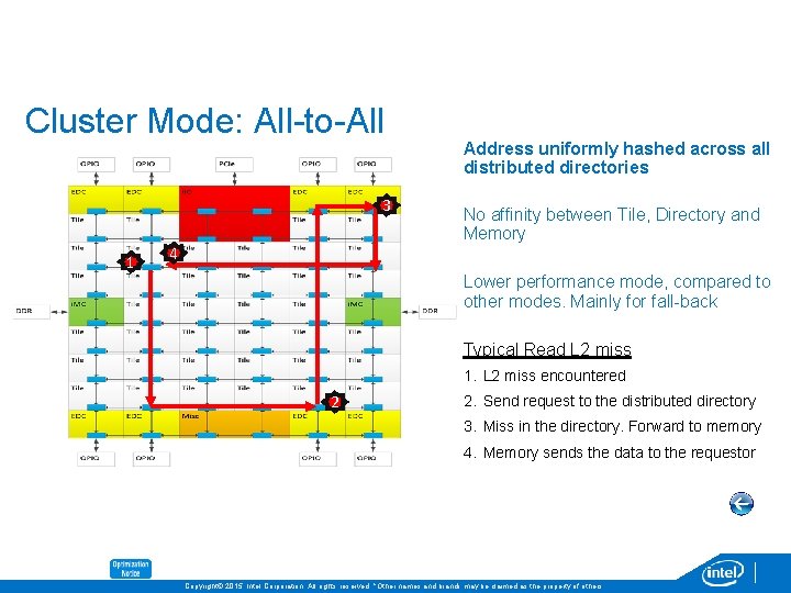 Cluster Mode: All-to-All 3 1 4 Address uniformly hashed across all distributed directories No