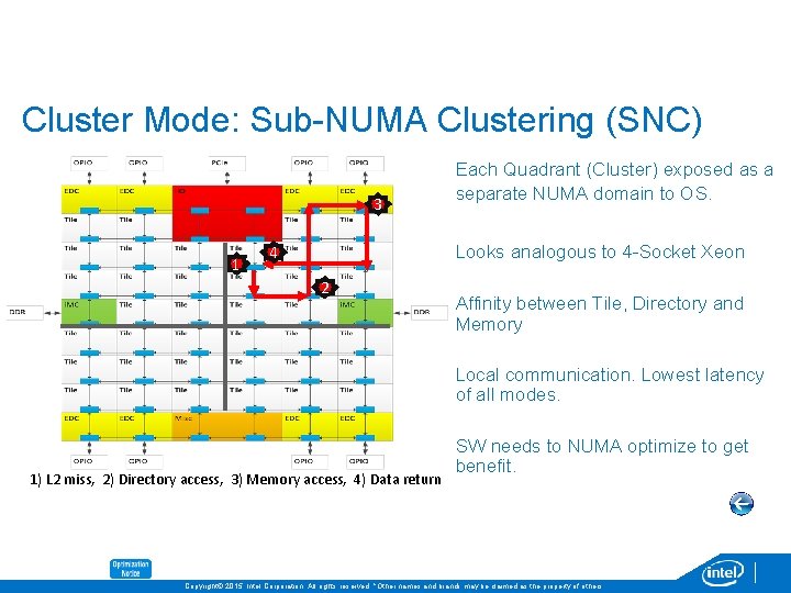 Cluster Mode: Sub-NUMA Clustering (SNC) 3 1 4 Each Quadrant (Cluster) exposed as a