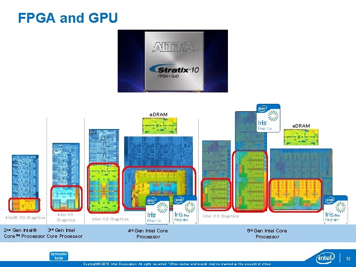 FPGA and GPU e. DRAM Intel® HD Graphics Intel HD Graphics 3 rd Gen