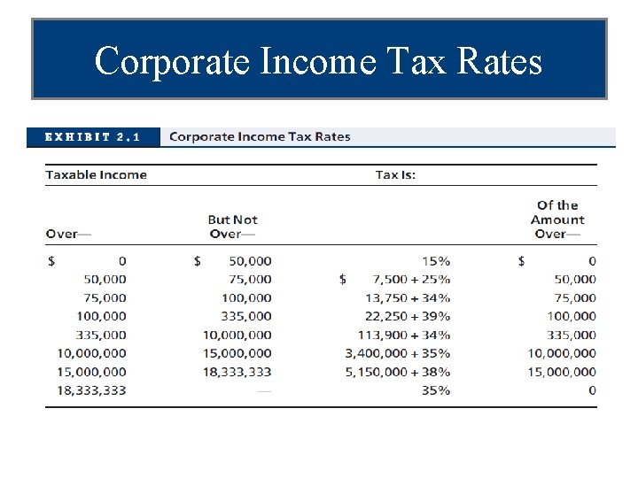 Corporate Income Tax Rates 