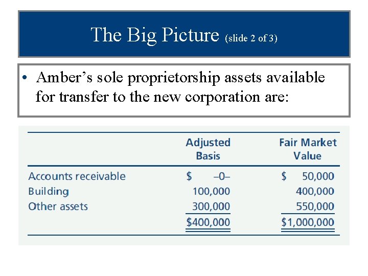 The Big Picture (slide 2 of 3) • Amber’s sole proprietorship assets available for