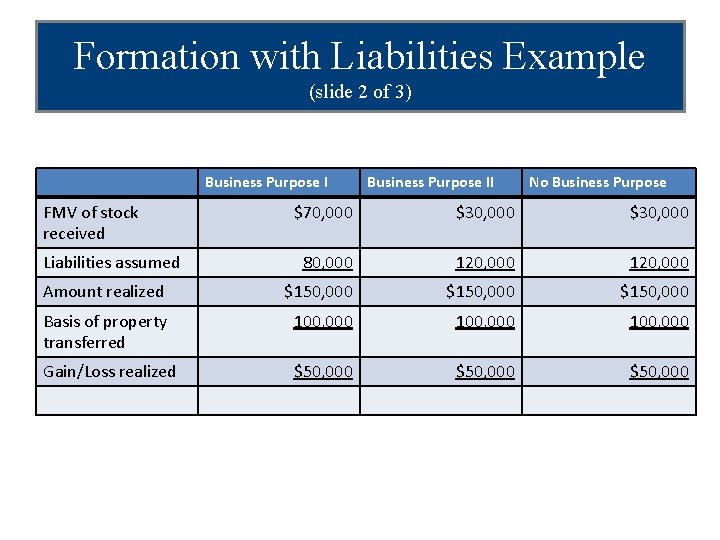 Formation with Liabilities Example (slide 2 of 3) Business Purpose I FMV of stock