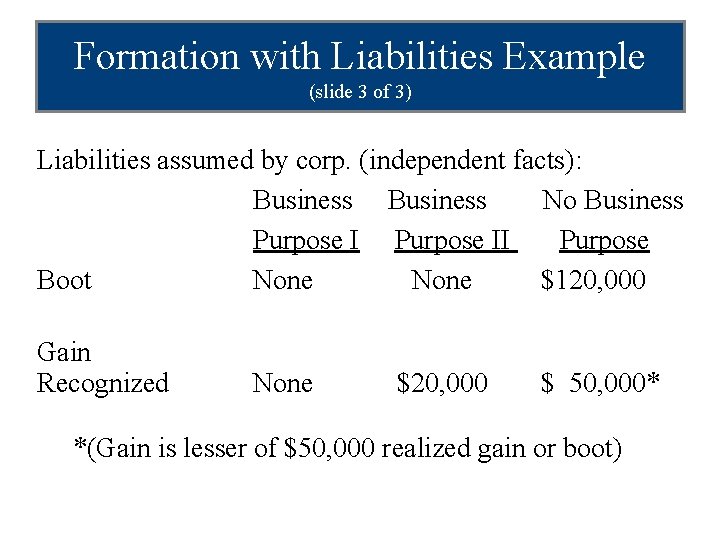 Formation with Liabilities Example (slide 3 of 3) Liabilities assumed by corp. (independent facts):