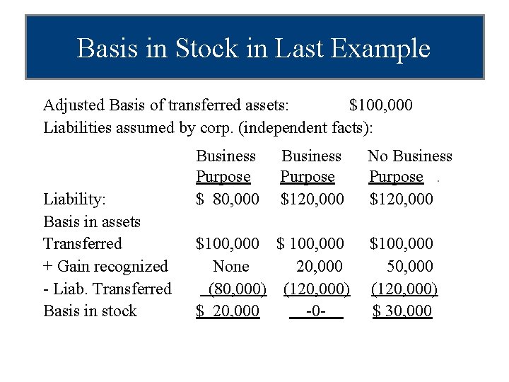 Basis in Stock in Last Example Adjusted Basis of transferred assets: $100, 000 Liabilities