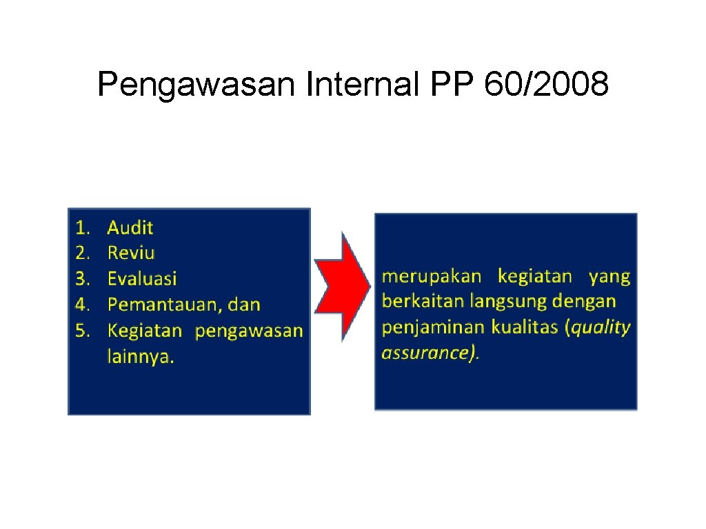 Pengawasan Internal PP 60/2008 