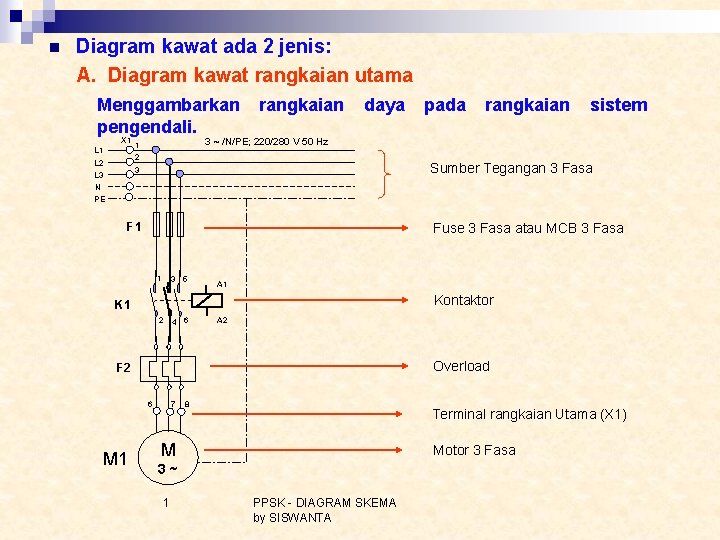 n Diagram kawat ada 2 jenis: A. Diagram kawat rangkaian utama Menggambarkan pengendali. X