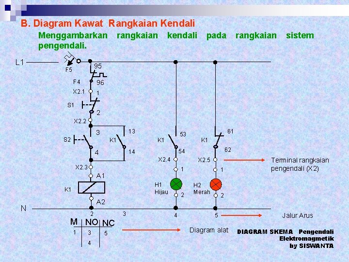 B. Diagram Kawat Rangkaian Kendali Menggambarkan pengendali. L 1 rangkaian kendali pada rangkaian sistem