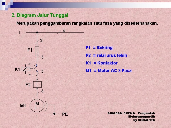 2. Diagram Jalur Tunggal Merupakan penggambaran rangkaian satu fasa yang disederhanakan. 3 L 3