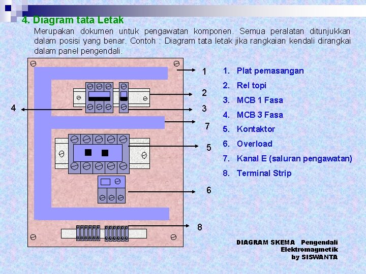 4. Diagram tata Letak Merupakan dokumen untuk pengawatan komponen. Semua peralatan ditunjukkan dalam posisi