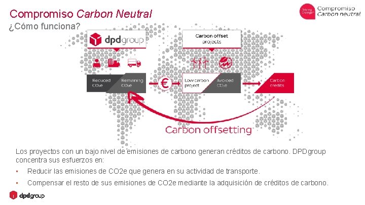 Compromiso Carbon Neutral ¿Cómo funciona? Los proyectos con un bajo nivel de emisiones de