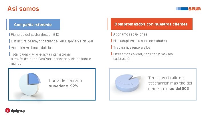 Así somos Compañía referente Comprometidos con nuestros clientes Pioneros del sector desde 1942 Aportamos