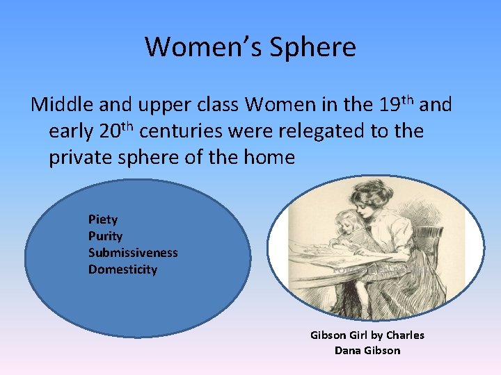 Women’s Sphere Middle and upper class Women in the 19 th and early 20