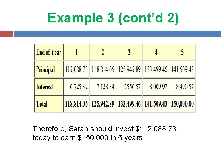 Example 3 (cont’d 2) Therefore, Sarah should invest $112, 088. 73 today to earn