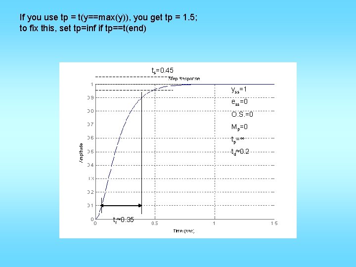 If you use tp = t(y==max(y)), you get tp = 1. 5; to fix