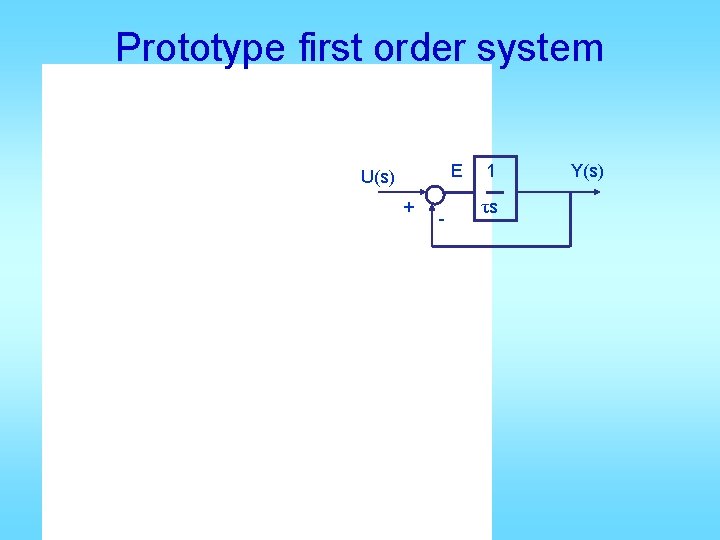 Prototype first order system E U(s) + - 1 τs Y(s) 