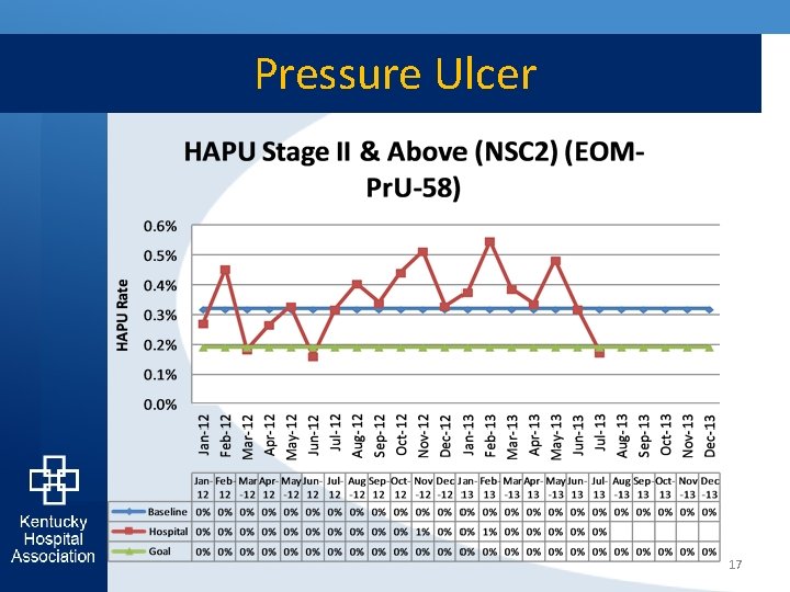 Pressure Ulcer 17 