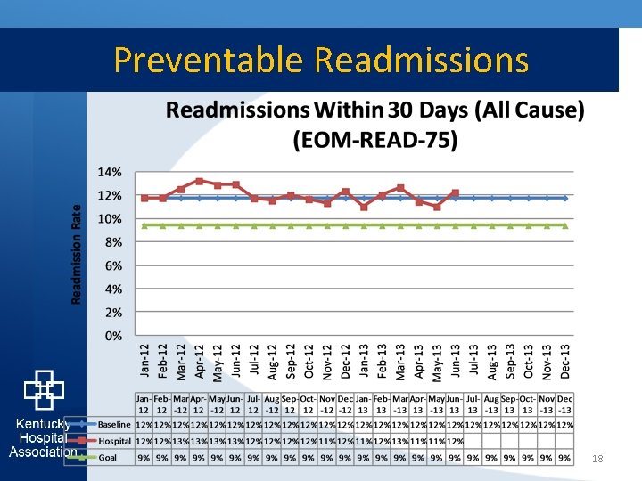 Preventable Readmissions 18 