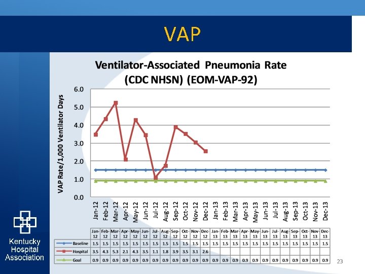 VAP 23 