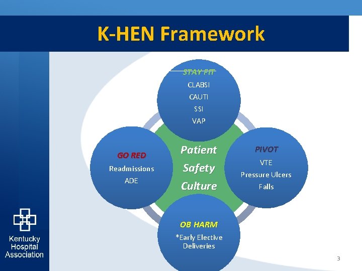 K-HEN Framework STAY FIT CLABSI CAUTI SSI VAP GO RED Readmissions ADE Patient Safety