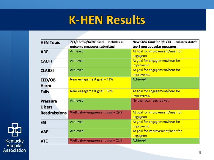 K-HEN Results 5 