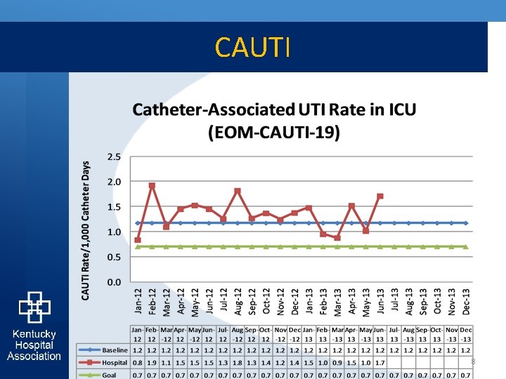 CAUTI 8 