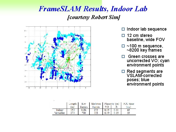 Frame. SLAM Results, Indoor Lab [courtesy Robert Sim] o Indoor lab sequence o 12