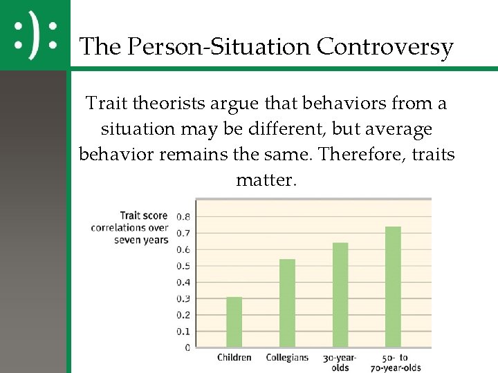 The Person-Situation Controversy Trait theorists argue that behaviors from a situation may be different,