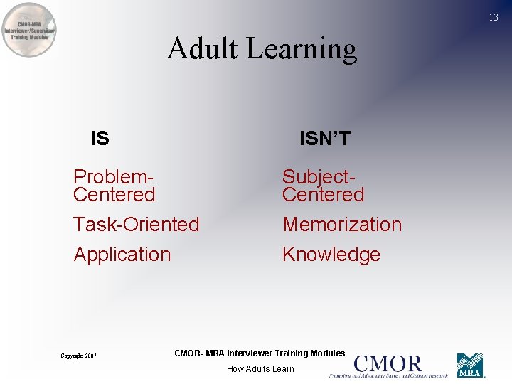 13 Adult Learning IS ISN’T Problem. Centered Subject. Centered Task-Oriented Application Memorization Knowledge Copyright