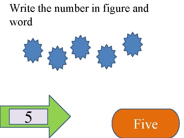 Write the number in figure and word 5 Five 