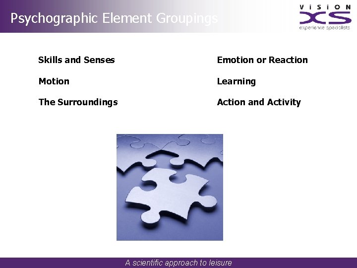 Psychographic Element Groupings Skills and Senses Emotion or Reaction Motion Learning The Surroundings Action