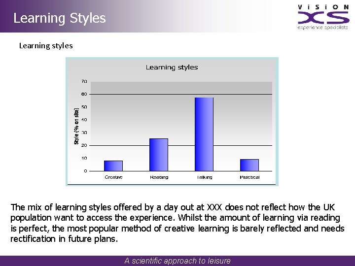 Learning Styles Learning styles The mix of learning styles offered by a day out