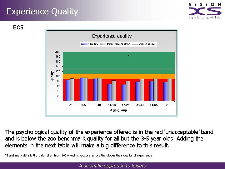 Experience Quality EQS * The psychological quality of the experience offered is in the