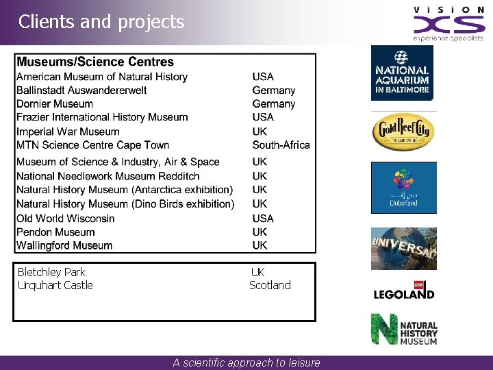 Clients and projects Bletchley Park Urquhart Castle UK Scotland A scientific approach to leisure