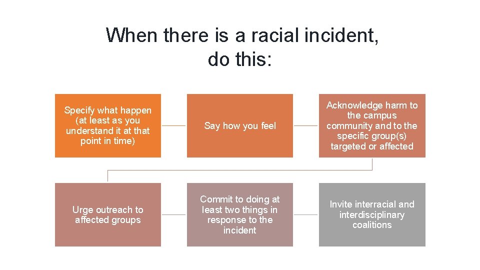 When there is a racial incident, do this: Specify what happen (at least as