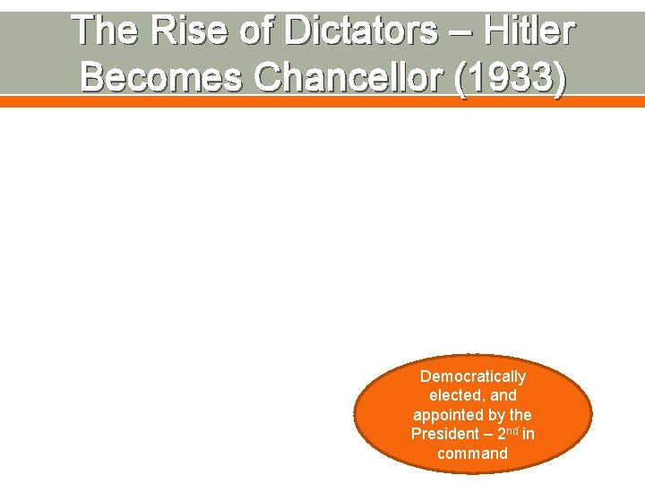 The Rise of Dictators – Hitler Becomes Chancellor (1933) Democratically elected, and appointed by